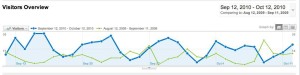 Carpey Law Traffic Comparison Carpey Law Traffic Comparison