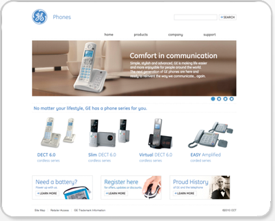 General Electric (GE) General Electric (GE)