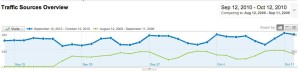 Lumabase Traffic