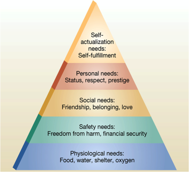 theory of needs and consumer behavior essay Sample business essay the introduction to consumer ethics business essay however, it is necessary to develop theories of consumer behaviour able to explain . theory of needs and consumer behavior essay Sample business essay the introduction to consumer ethics business essay however, it is necessary to develop theories of consumer behaviour able to explain .