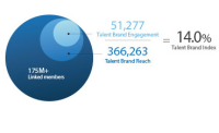 Talent Brand Index