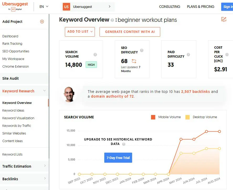 Ubersuggest - Competitor Keyword Research Tool