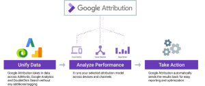 Google Attribution