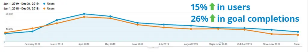 Landscape Casestudy Analytics