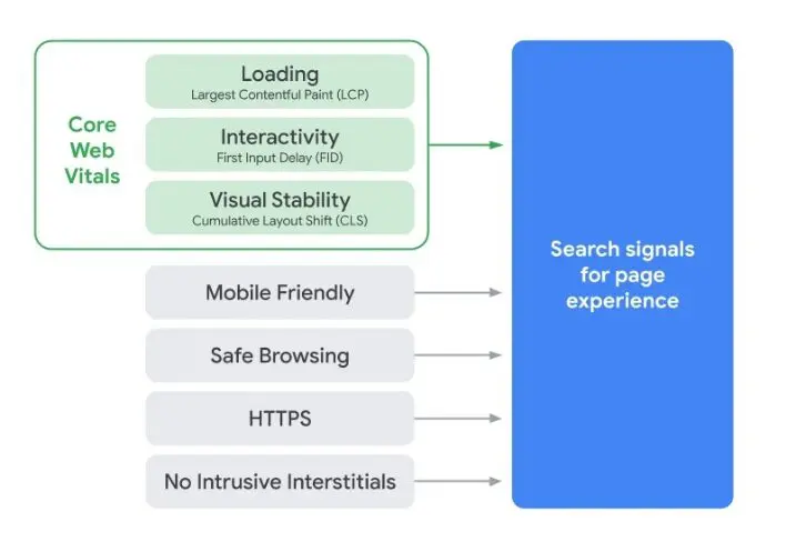 Page Experience Update 