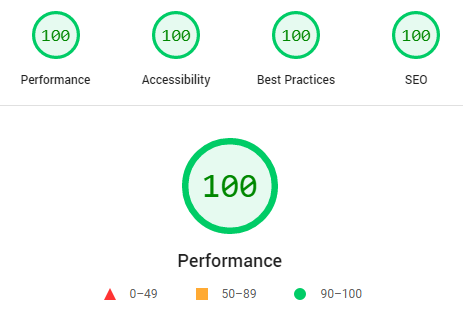 Good Website Score