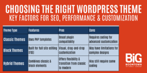 Choosing The Right Wordpress Theme