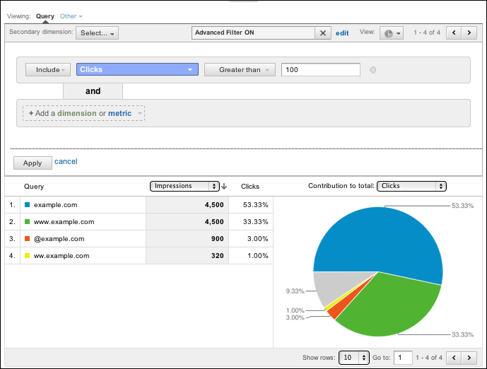 Google Webmaster Tools in Google Analytics Report