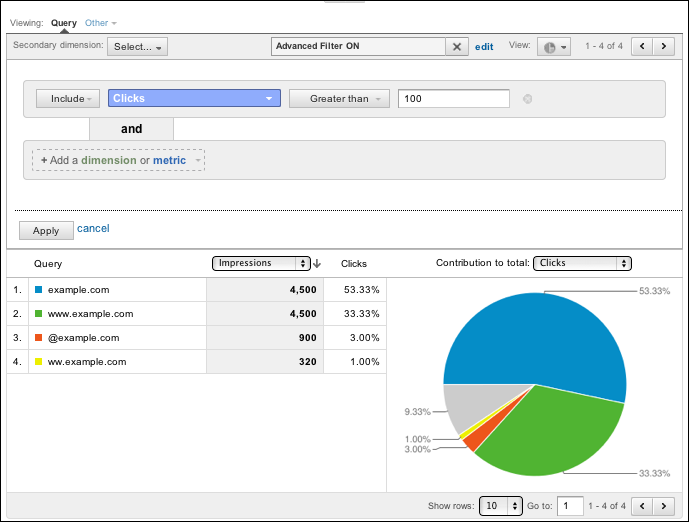 Google Webmaster Tools In Google Analytics Report