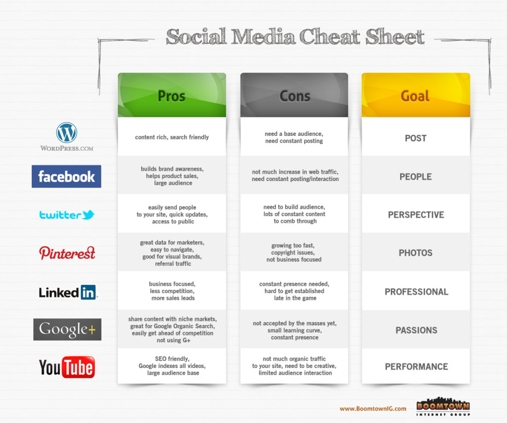 Social Media Cheat Sheet