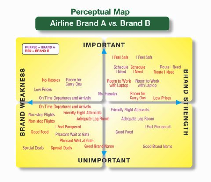 Perceptual Maps