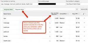 Location specific keyword search volume