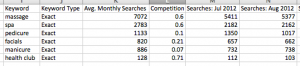 Keyword planner file download