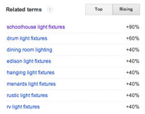 google trends related keyword ideas