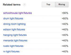 Google Trends Related Keyword Ideas