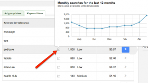 Local search volume by month