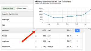 Local Search Volume By Month