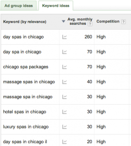 Merged Keywords Search Volume