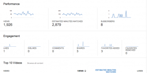YouTube analytics shows views, shares, likes, and more