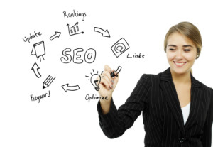 Search Engine Optimization Services