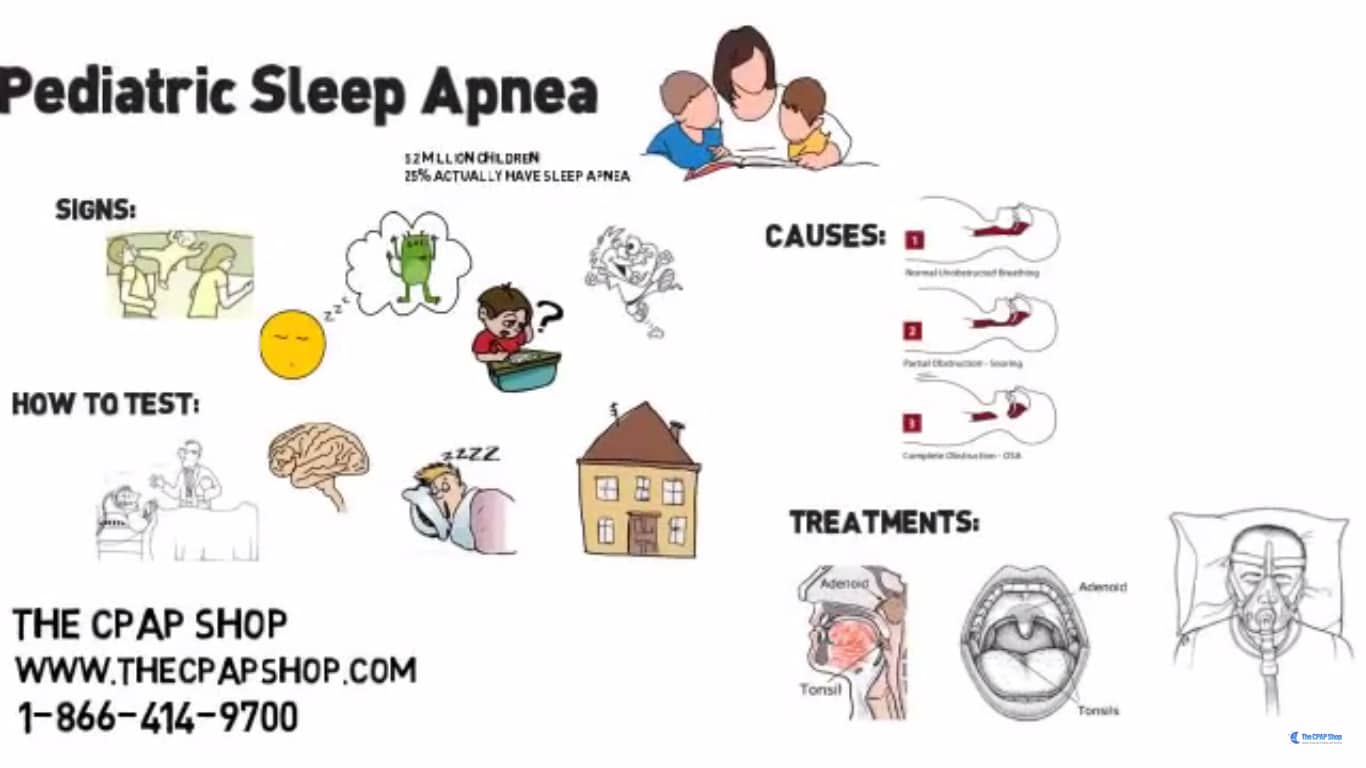 pediatricsleepapnea Boomtown Group