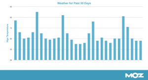 Mozcast Updates 2016