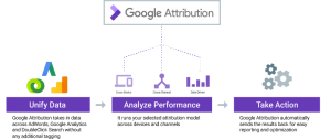 Google Attribution