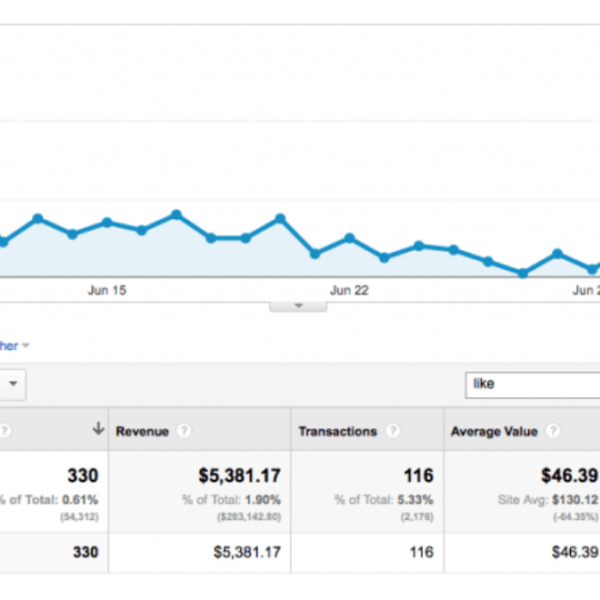 Google Analytics Graph