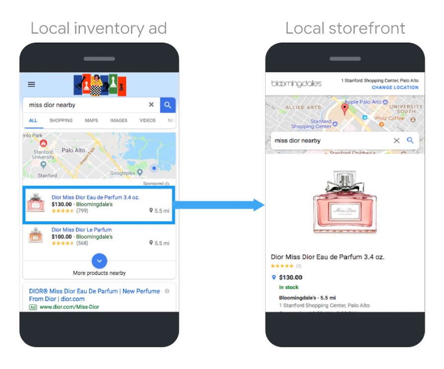 Google Local Inventory Ads