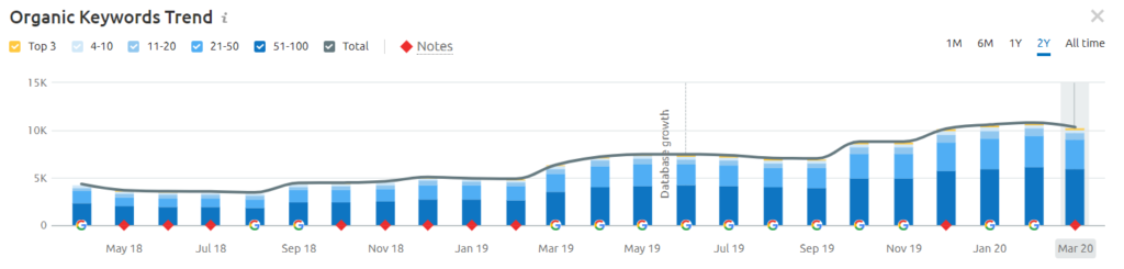 Borst Keyword Rankings