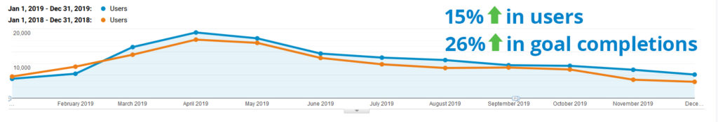 Landscape Casestudy Analytics